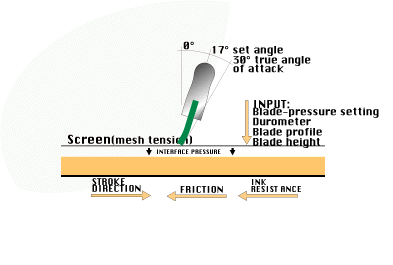 BLADE ANGLE GRAPHIC